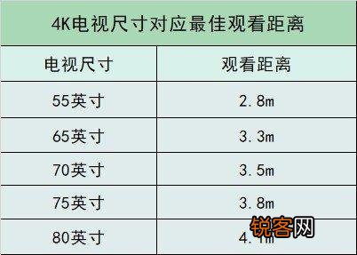 国内目前电视机做的比较好的有哪些品牌？