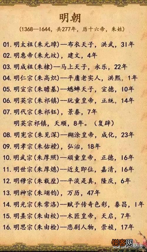 明朝皇帝为何除了朱元璋和朱棣大都活不过40岁？