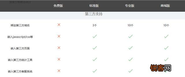如何制作网站？