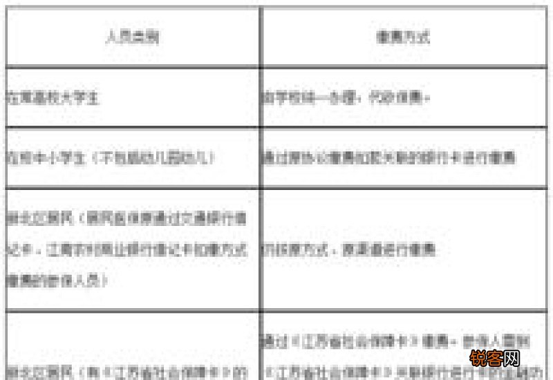 常州社保参保条件及办理流程