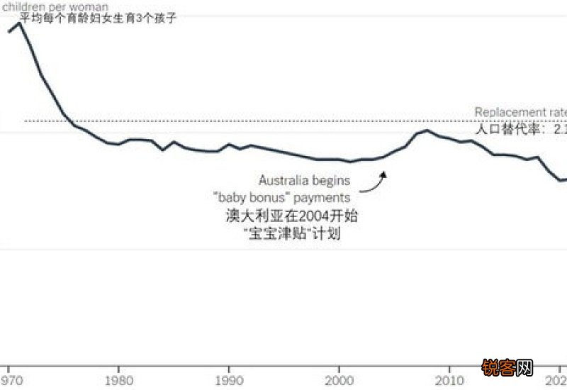 生育补贴能提高生育率吗