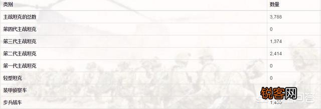 印度与澳大利亚,谁的军事实力更强大？