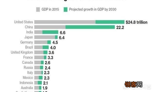印度称,美国忽略了其大国地位,印度的大国地位是什么呢？