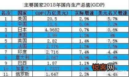 印度称,美国忽略了其大国地位,印度的大国地位是什么呢？