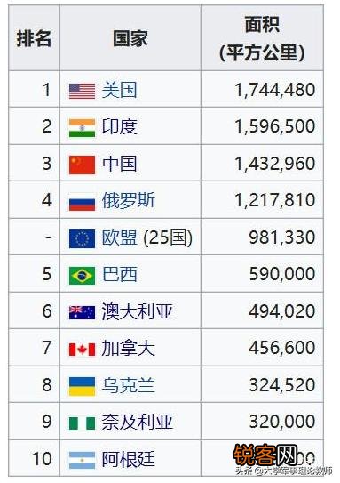 印度称,美国忽略了其大国地位,印度的大国地位是什么呢？