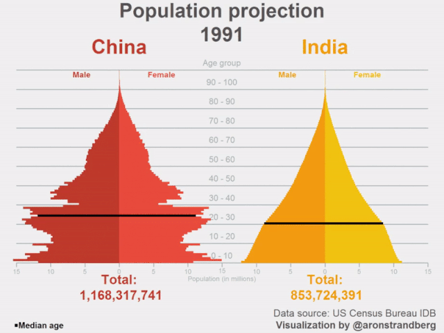 印度称,美国忽略了其大国地位,印度的大国地位是什么呢？
