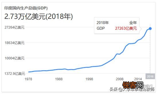 印度称,美国忽略了其大国地位,印度的大国地位是什么呢？
