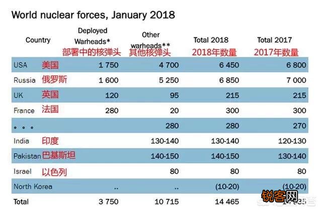 印度军事实力强过巴基斯坦多少,各军种武器装备对比如何？