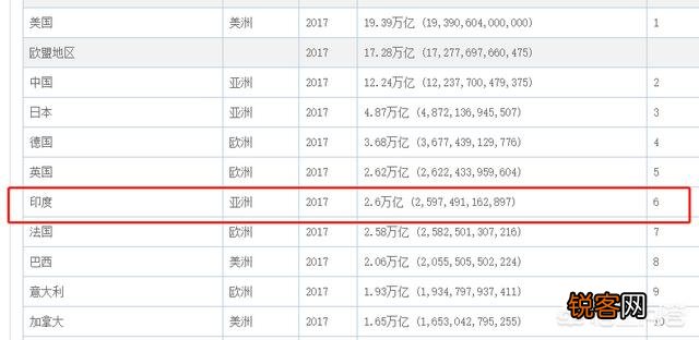 朝鲜和印度的军事工业水平谁更高一些？为什么？
