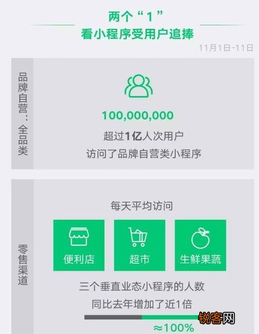 「小程序制作」实体商家为什么要做小程序?有什么好处?了解利弊