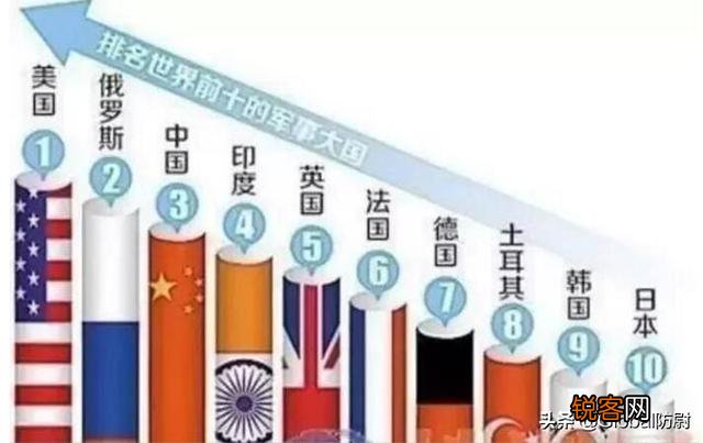 印度军工实力如何？和土耳其相比如何？