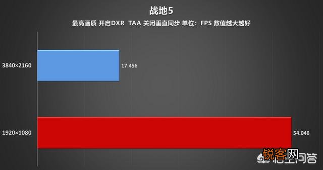 RTX2060怎么样？