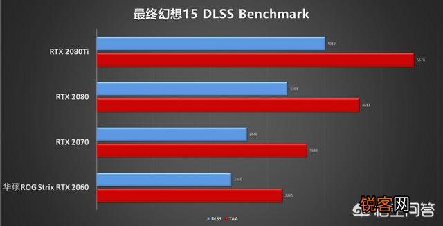 RTX2060怎么样？