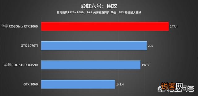 RTX2060怎么样？