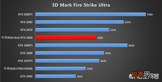 RTX2060怎么样？