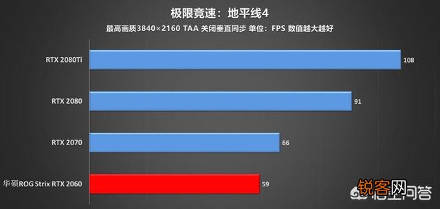 RTX2060怎么样？