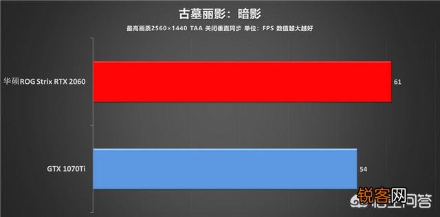 RTX2060怎么样？