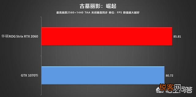 RTX2060怎么样？