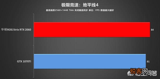 RTX2060怎么样？