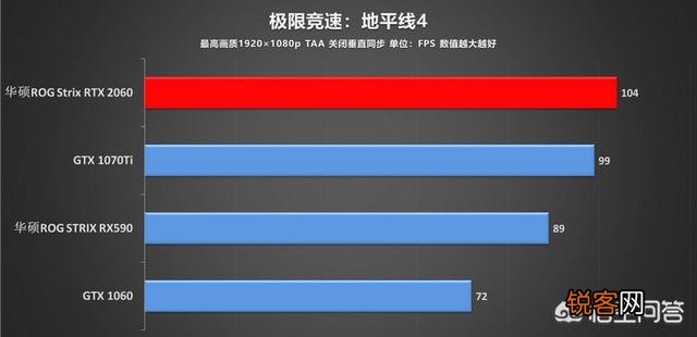 RTX2060怎么样？
