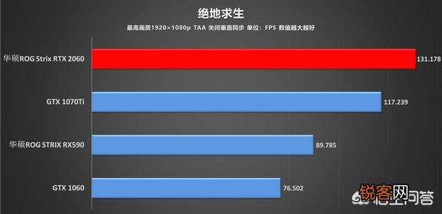RTX2060怎么样？