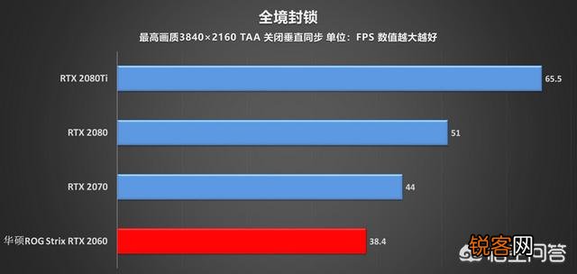 RTX2060怎么样？