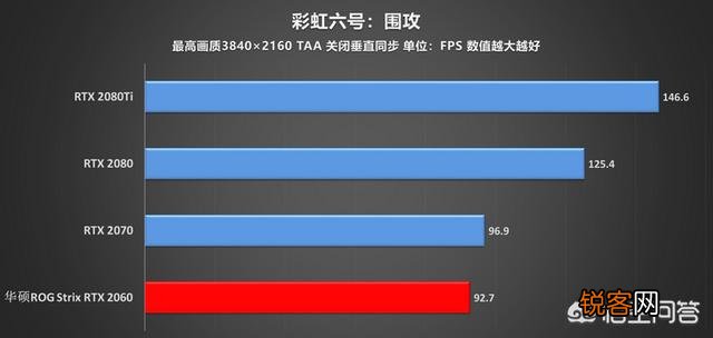 RTX2060怎么样？
