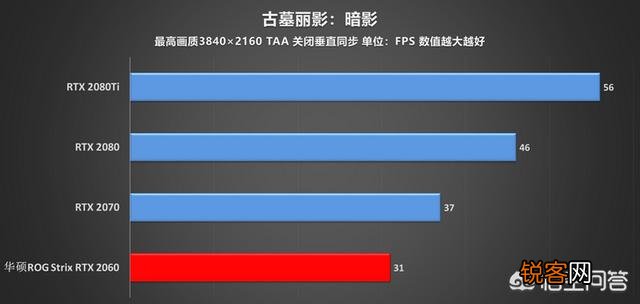 RTX2060怎么样？