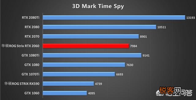 RTX2060怎么样？