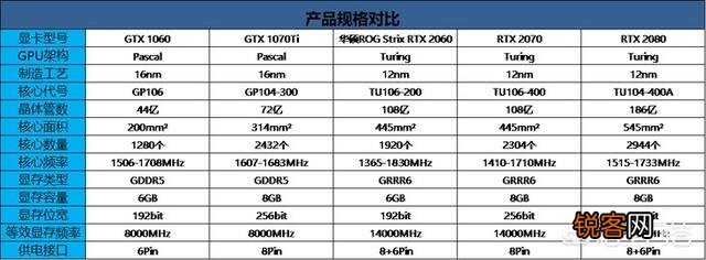RTX2060怎么样？