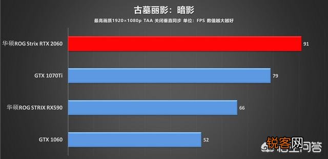 RTX2060怎么样？