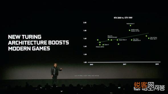 RTX2060怎么样？