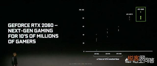 RTX2060怎么样？
