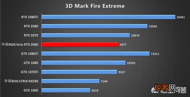 RTX2060怎么样？