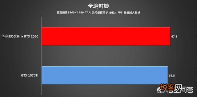 RTX2060怎么样？
