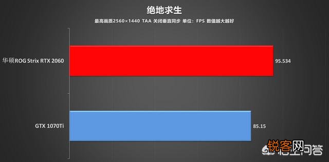RTX2060怎么样？