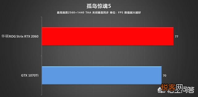 RTX2060怎么样？