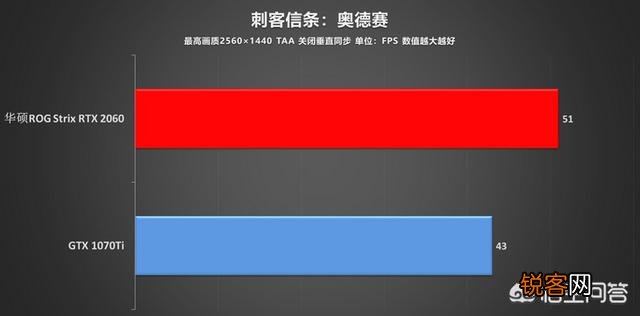 RTX2060怎么样？