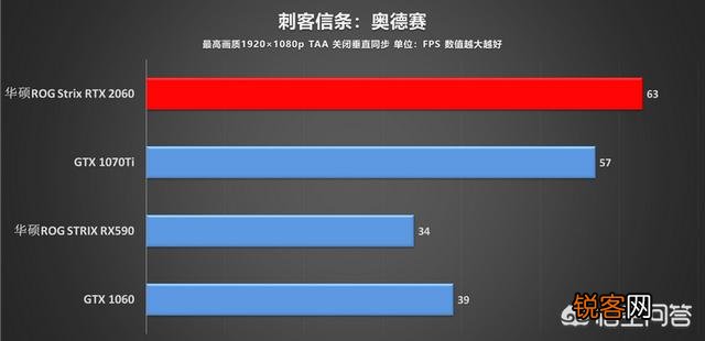 RTX2060怎么样？