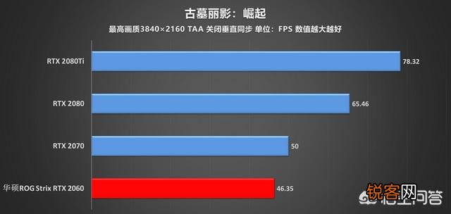 RTX2060怎么样？