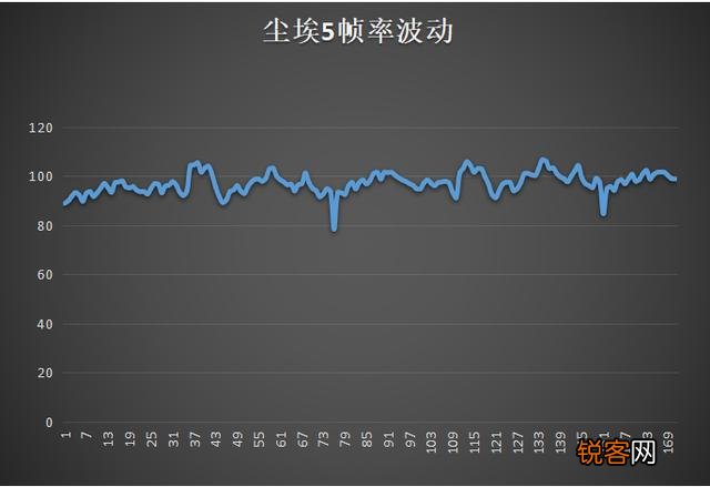 想升级一下cpu,请问新一代酷睿i9-11900k怎么样？