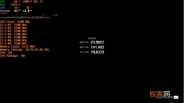 想升级一下cpu,请问新一代酷睿i9-11900k怎么样？