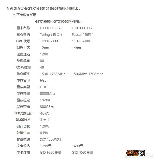 GTX1660和1060差距很大吗？