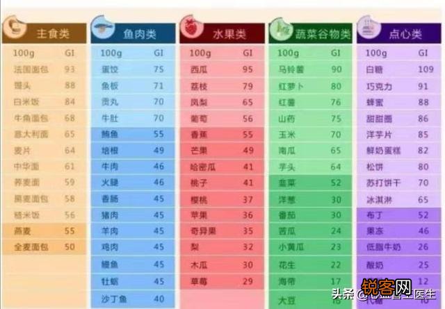 糖尿病高血压吃什么水果比较好？