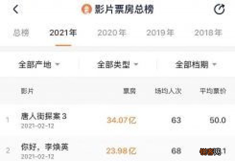 2021过年冷还是热