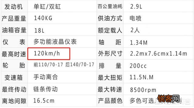 我只想买一辆地平线摩托车代步可不可以,我家离公司40公里？