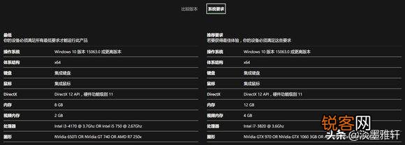 小白求问i5750和i57200u差别大吗？i5720u能带动地平线4吗,要配什么显卡？