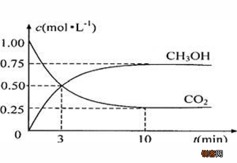 麦克斯韦电磁场理论的特点是什么?