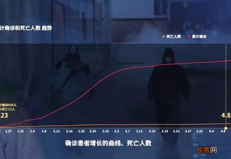 2020年疫情特殊的一年总结报告