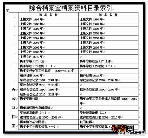 索引和简单的搜索有什么不同？